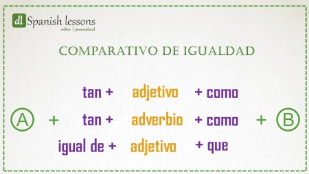Schematic explaining the Spanish comparative of equality (comparativo de igualdad)