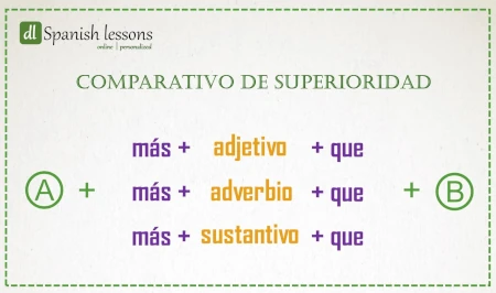Schematic explaining the Spanish comparative of superiority (comparativo de superioridad)