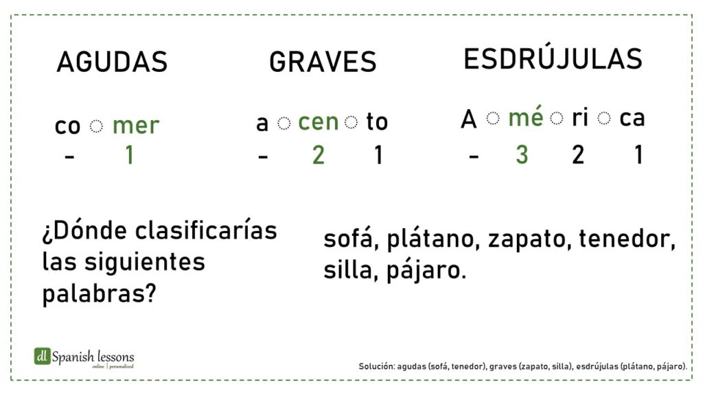 Accent Marks Dl Spanish Lessons